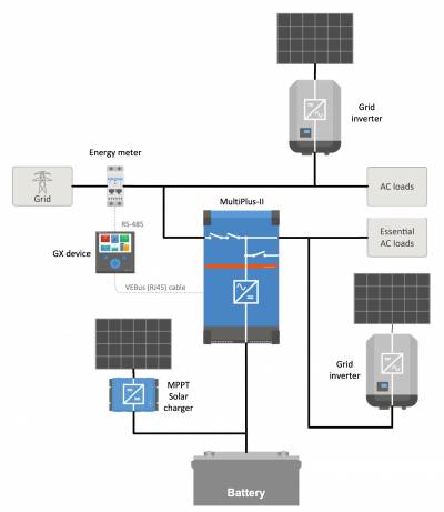 Victron ESS systeemdiagram